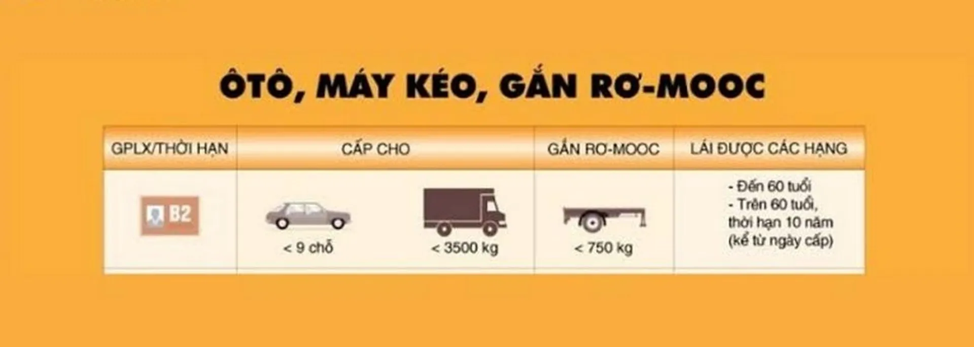 Bằng B2 lái được những loại xe nào? Quy định mới