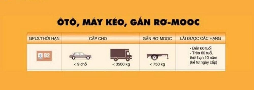 Bằng B2 lái được những loại xe nào?