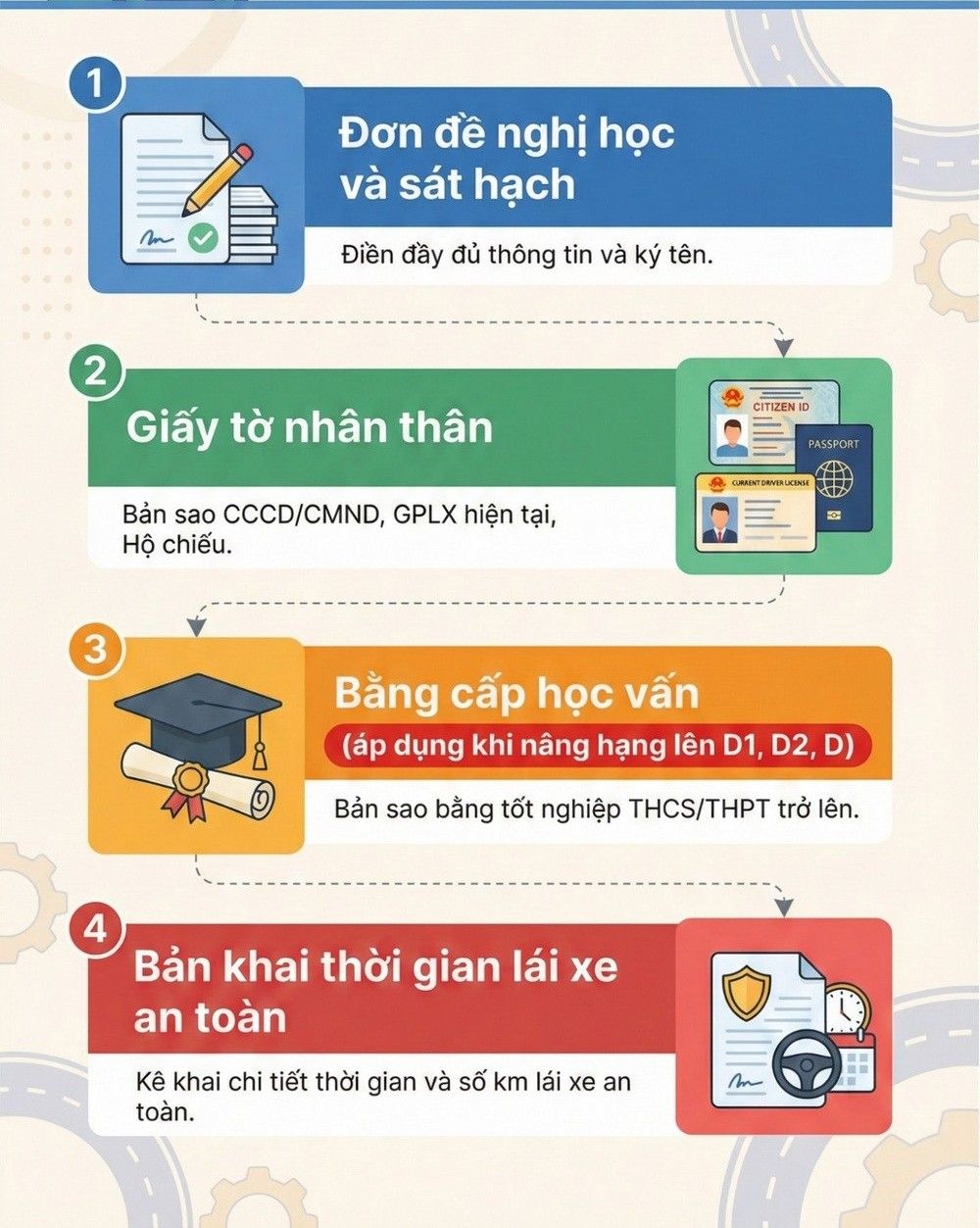 Hồ sơ học nâng bằng D gồm những gì?