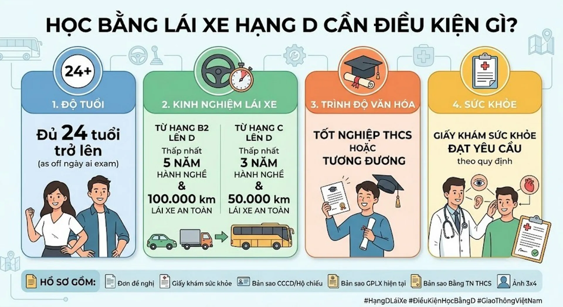 Bằng D lái được xe gì? Điều kiện học bằng D mới nhất