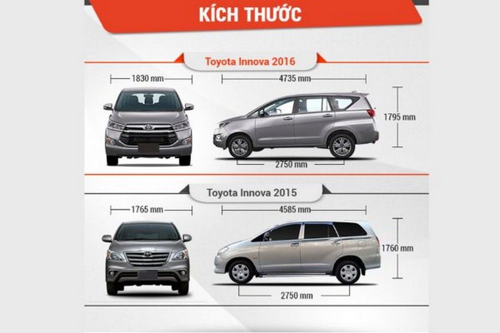 Kích thước xe ô tô 6 chỗ