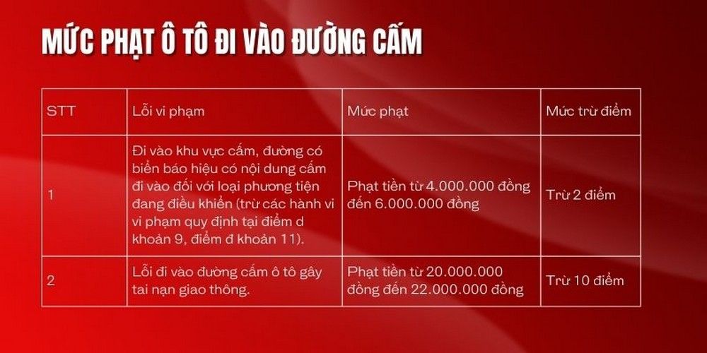 Lỗi đi vào đường cấm ô tô phạt bao nhiêu?