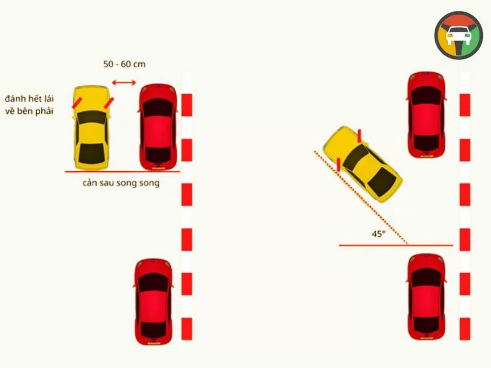 Lùi chậm và đánh lái về phía chuồng