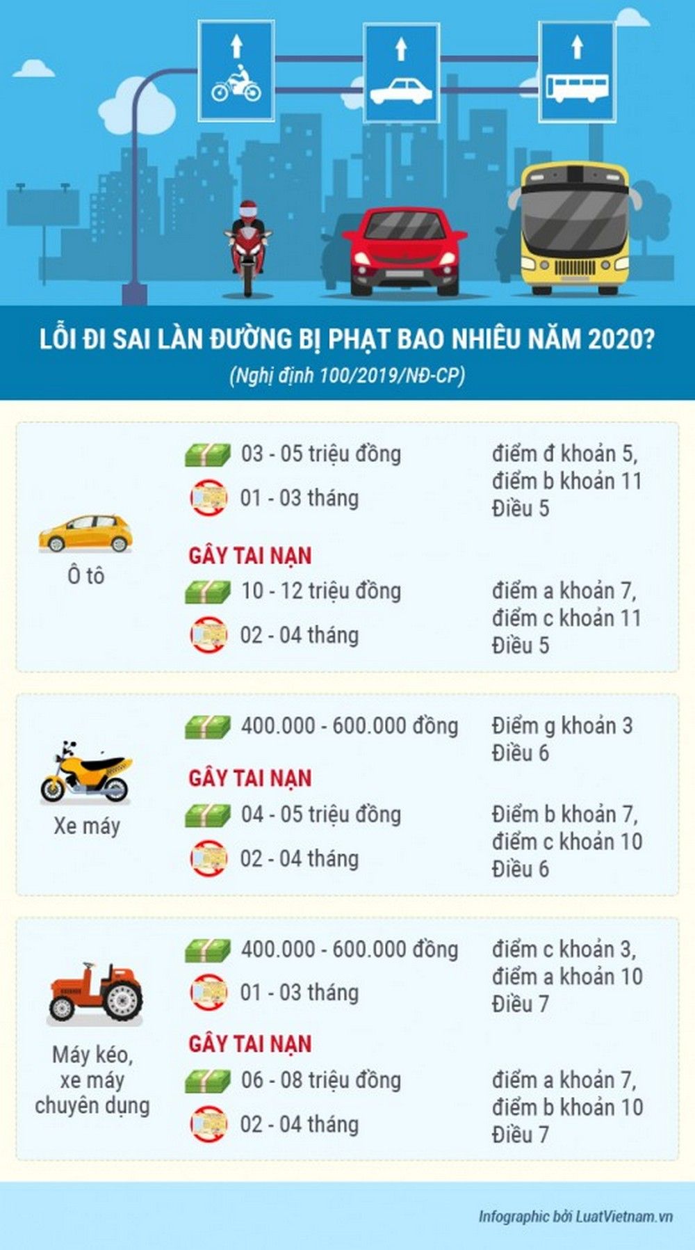 Mức phạt lấn làn xe ô tô mới nhất