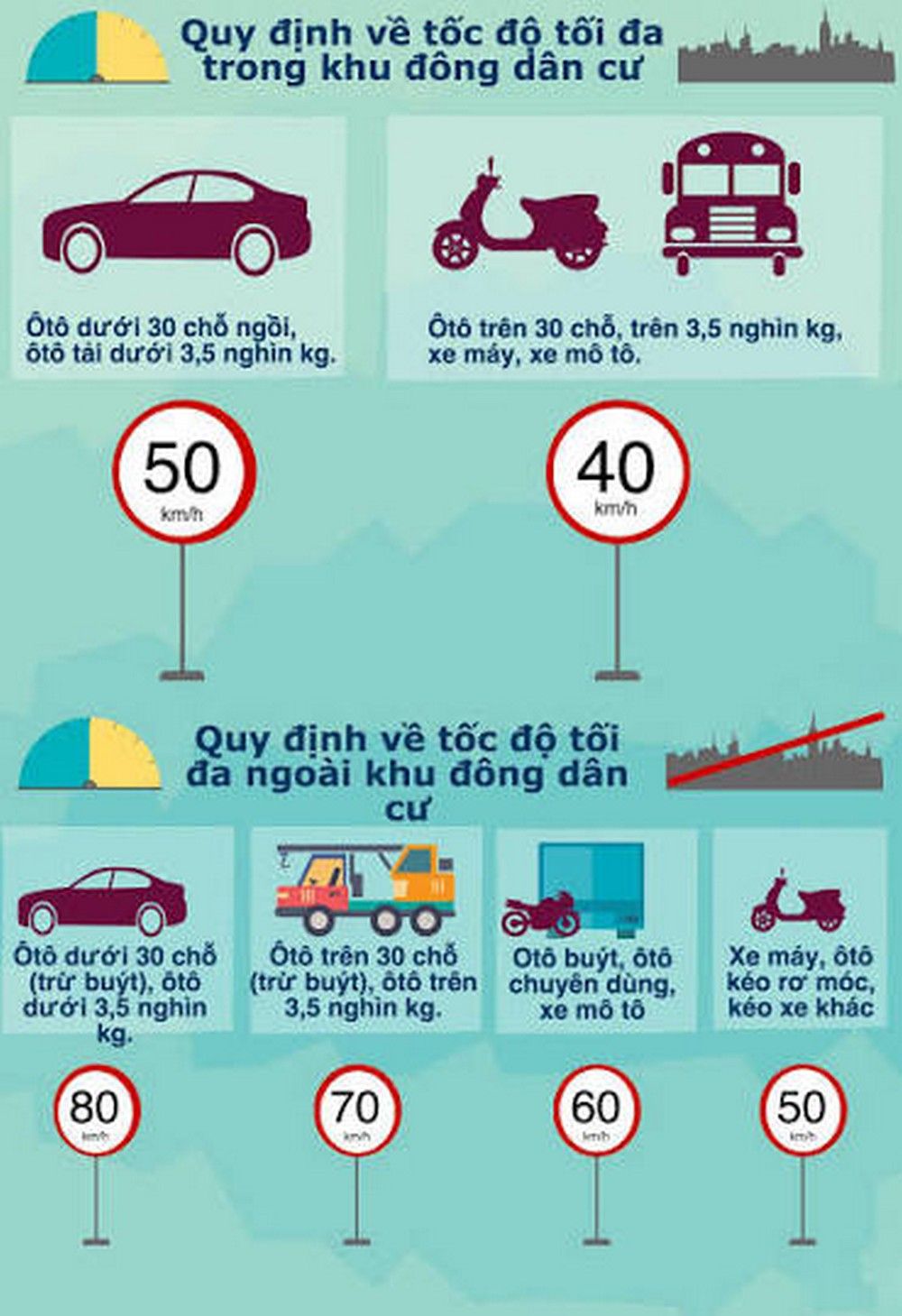 Ô tô chạy quá tốc độ từ 05 km/h đến dưới 10 km/h
