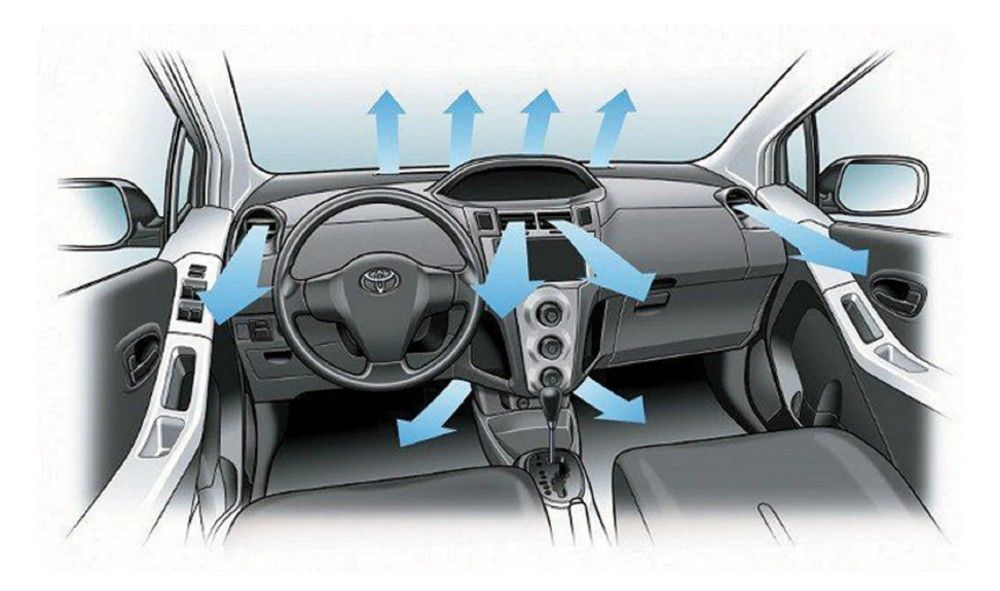 Tác hại khi dùng sai chế độ lấy gió điều hòa