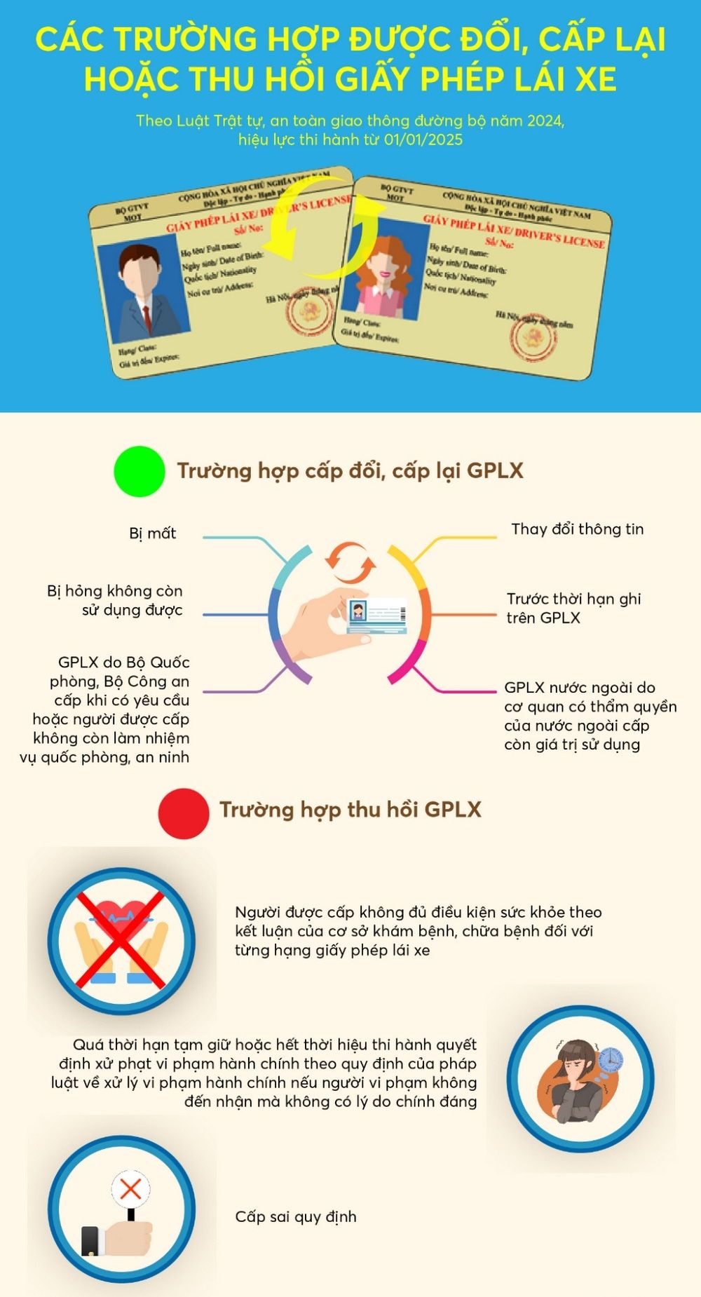 Vì sao tài xế cần đổi giấy phép lái xe ô tô đúng thời điểm?